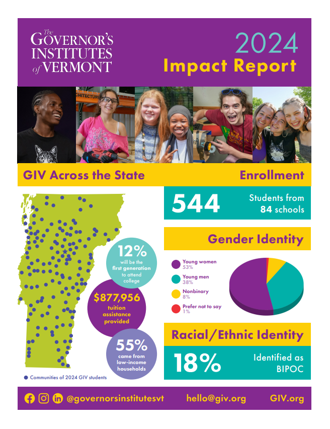 2024 Impact Report