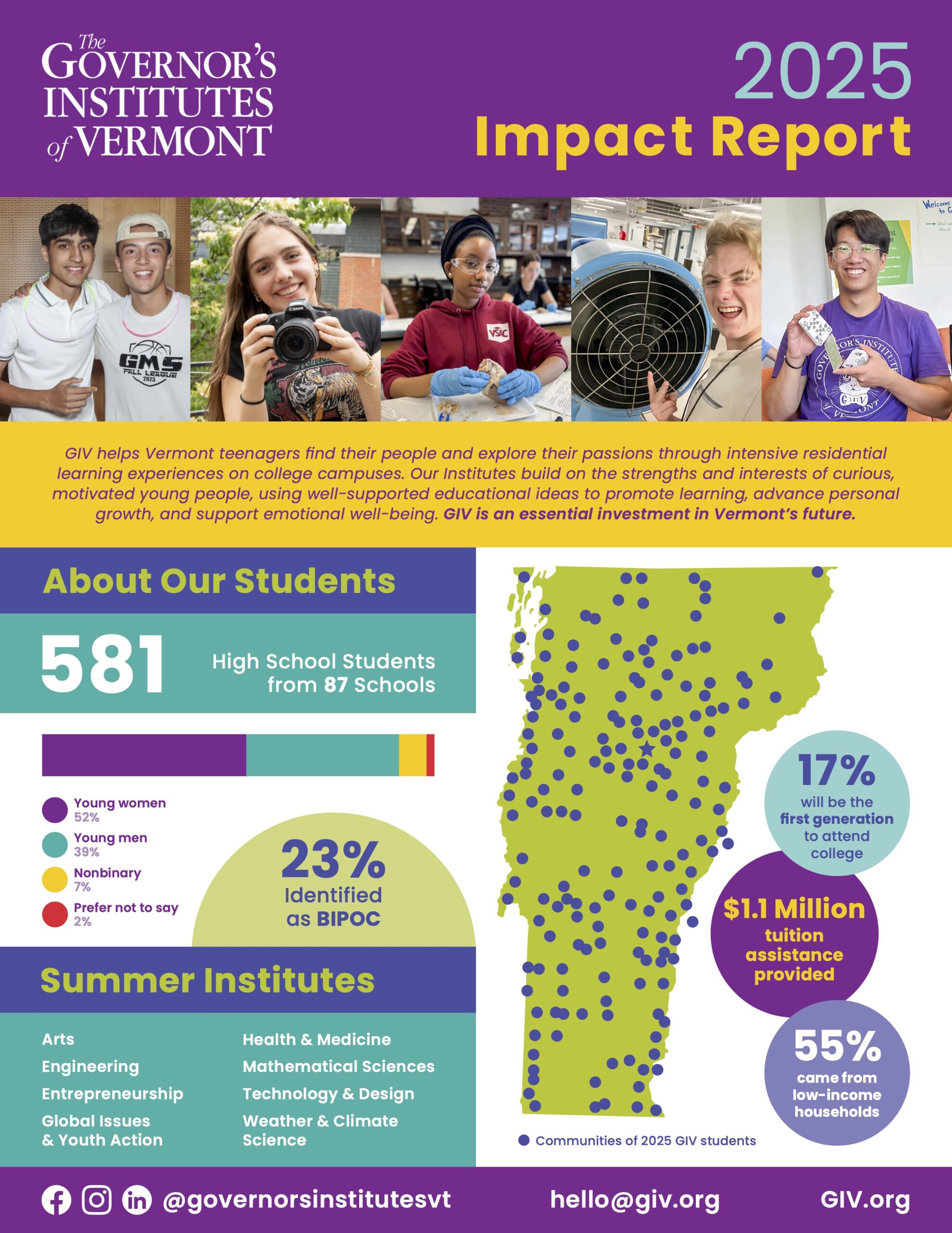 2025 Impact Report